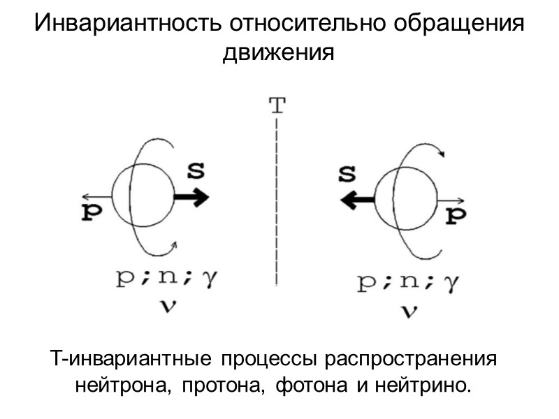 Инвариантность относительно обращения движения T-инвариантные процессы распространения нейтрона, протона, фотона и нейтрино.